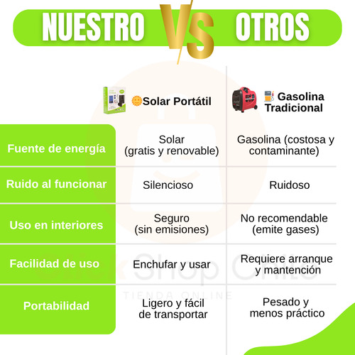Generador Energía Emergencia Portátil Panel Solar Ampolleta
