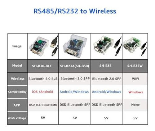 Dsd Tech Sh-b35 Rs485 Rs232 A Bluetooth 20 Adaptador Y