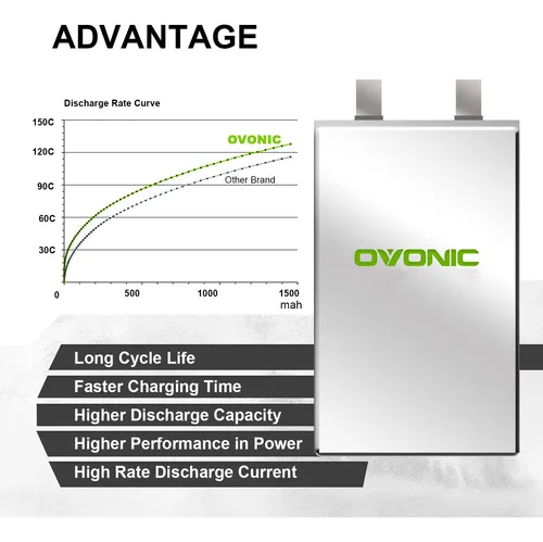 Ovonic Bateria Lipo De Grafeno De 14.8 V 120c 1500 Mah 4s Co
