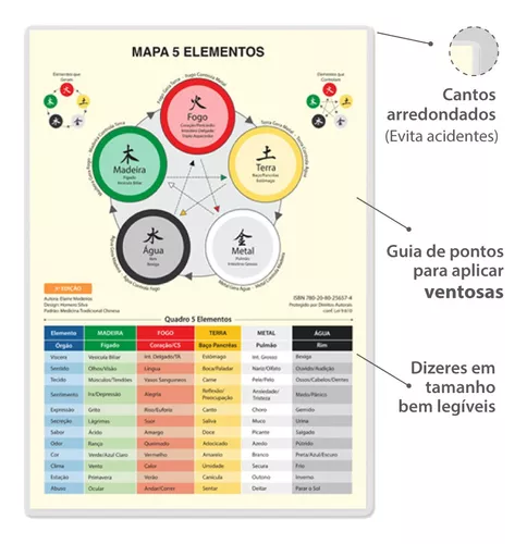 Mapa 5 Elementos (Pequeno) - NutriEvas - Especializada em Medicina  Tradicional Chinesa