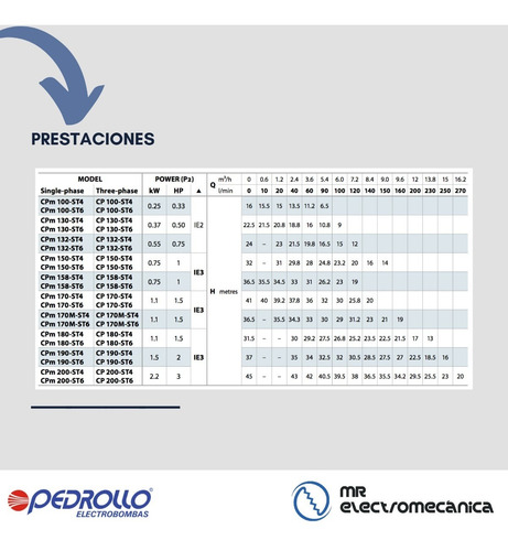 Bomba Cervecera Pedrollo Inoxidable 3/4 Hp Cp 132 St4