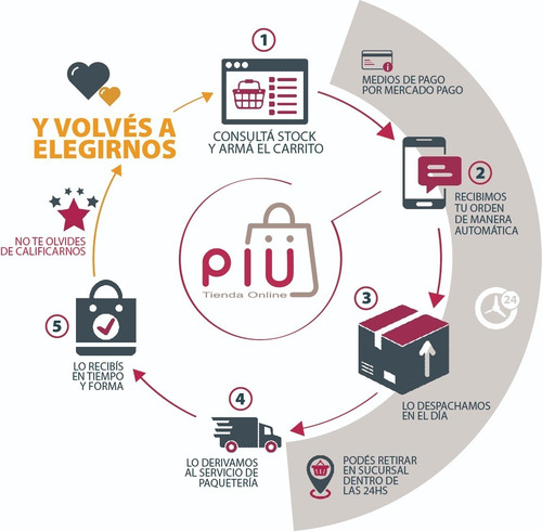 Imagen 2 de 3 de Organizador De Ducha Para El Baño 2 Estantes Cromado