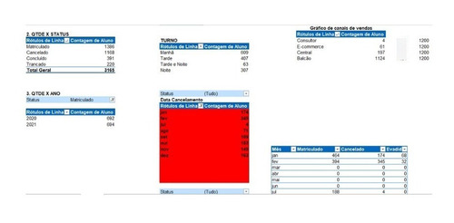 Planilha Gestão Academias Analise De Matriculas Dashboard