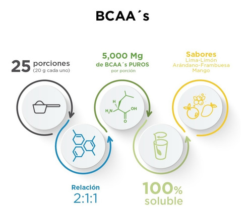 Imagen 2 de 8 de Bcaas - Aminoácidos (leucina:isoleucina:valina ) De 500 G