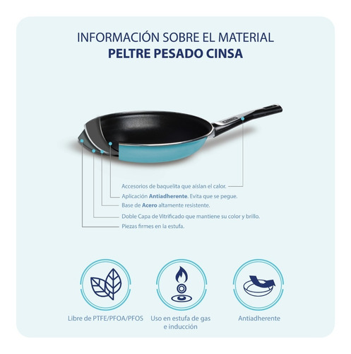 Imagen 6 de 6 de Batería De Cocina De 10 Piezas Cinsa