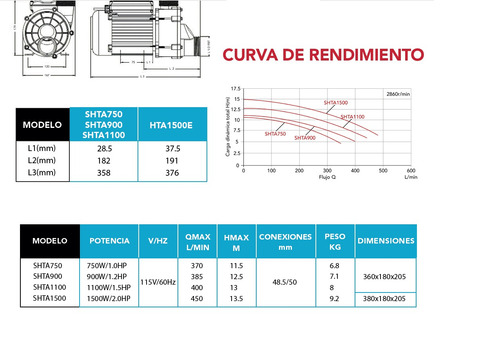 Bomba Para Hidromasaje Jacuzzi De 1hp 110 V
