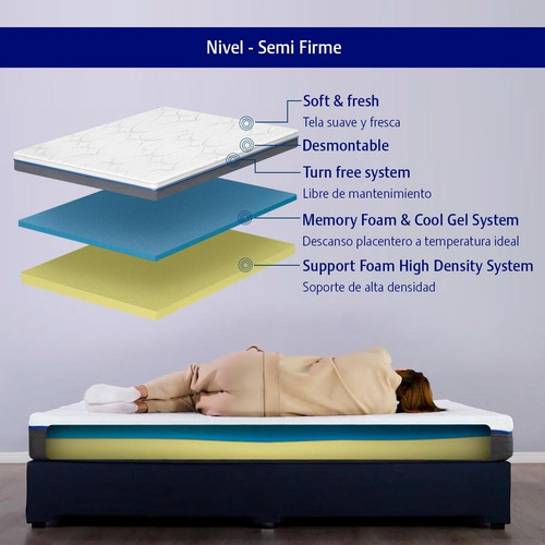 Colchón Memory Foam En Caja 10 Años Garantía Individual