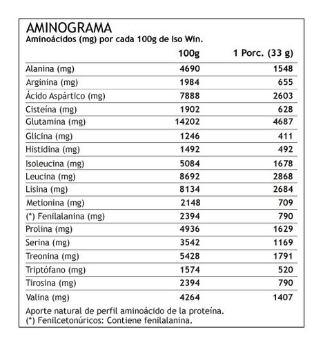 Imagen 3 de 4 de Proteina Hidrolizada Iso Win 1 Kg. Winkler Nutrition