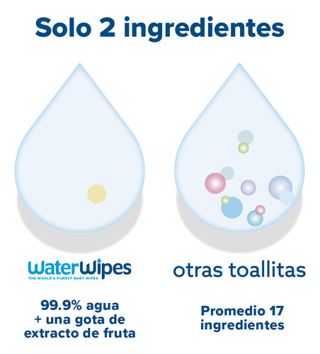 Pañitos Humedos X 60 Unds Water Wipes