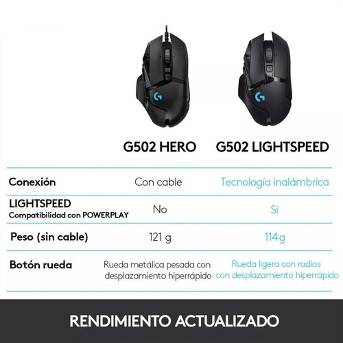 Mouse
gamer de juego inalámbrico recargable Logitech G Series Lightspeed G502 negro