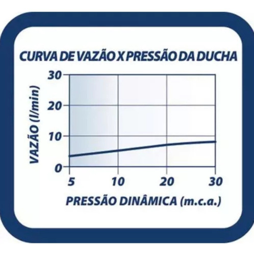 Ducha Fria Flatt Quadra Ajustável Área Externa - Lorenzetti