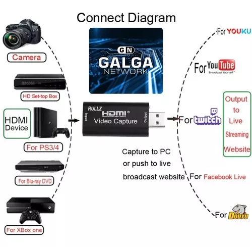 Capturadora Vídeo 1080 Hdmi A Usb2,0 +cable Hdmi+adaptadores