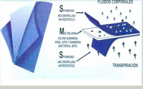 Tela Sms 40grs Azul Trilaminada