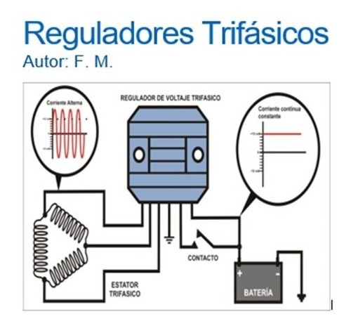 Imagen 5 de 9 de Regulador Trifasico Pietcard 1033-30 Amp Beitia Motos