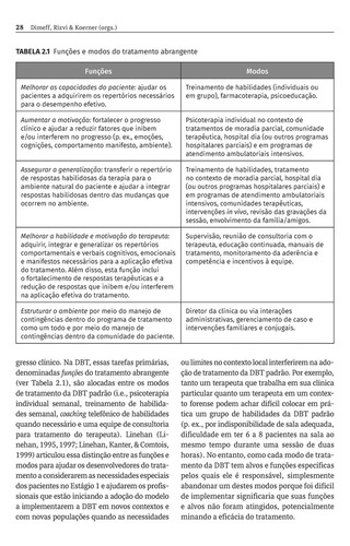 Terapia Comportamental Dialética Na Prática Clínica: Aplicações Em Diferentes Transtornos E Cenários, De Linda A. Dimeff., Vol. 1. Editorial Artmed, Capa Mole, 2ª Edição Em Português