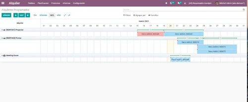 Software De Gestión De Empresas Odoo Alquileres Facturación