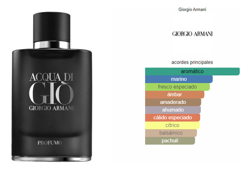 Fragrance World Aqua Di Classic Profumo 80ml (Usado)