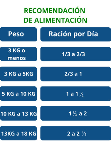 Bil-jac Senior Dog Food 13.6 Kg (alimento Perro Senior)