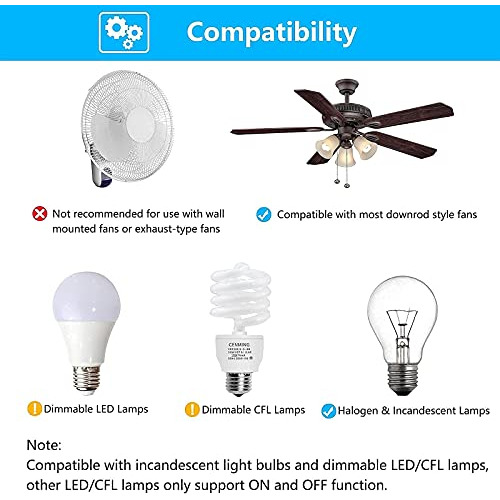 Kit Fan28r/fan-hd Y Paquetes De Control Remoto Fan-hd, Techo