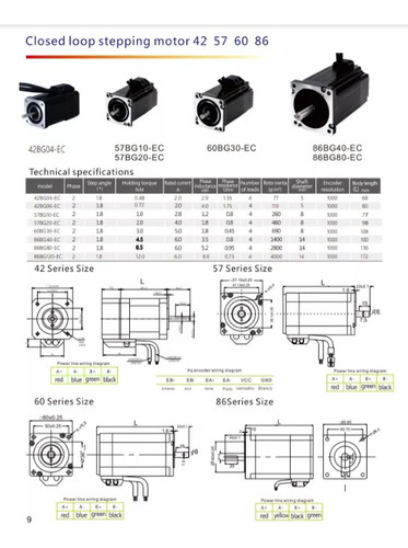 Kit Motor De Passo 85kgf.cm - Com Encoder (easy Servo)