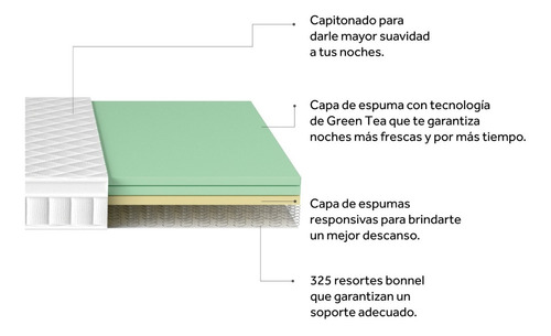 Colchón En Caja Nooz Responsive, King Size - Alto: 22cm