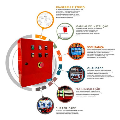 Painel De Comando Bomba De Incêndio 15cv 220v C/alarme