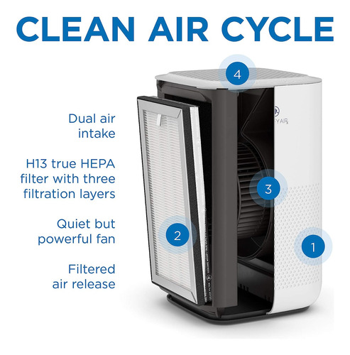 Purificador De Aire Medify Ma-15 Con Filtro H13 True Hepa |
