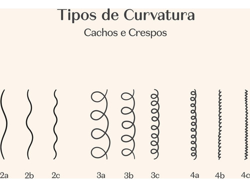 Kit Shampoo E Condicionador Leave Match Ciência Das Curvas