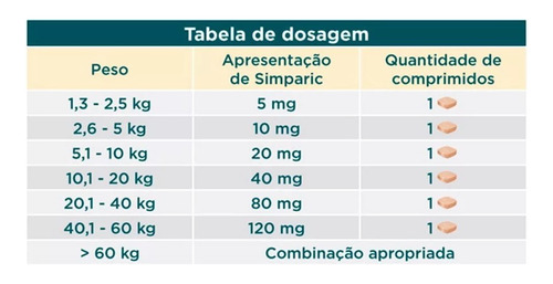 Simparic Antipulgas E Carrapatos Cães 2,6 A 5kg 3 Compr.