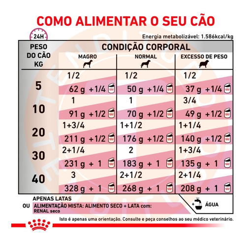 Imagem 4 de 7 de Alimento Úmido Royal Canin Veterinary Diet Canine Renal 410g