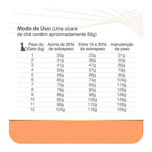 Ração Equilíbrio Veterinary Gatos Obesity & Diabetic 2kg