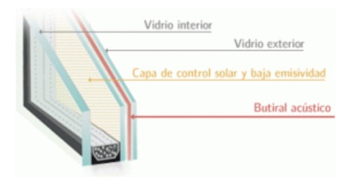 Ventanas Acusticas 