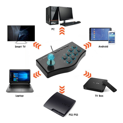 Imagen 5 de 10 de Joystick Arcade Usb 5 En 1 Android Pc Smart Tv Ps2 Ps3 Cuota