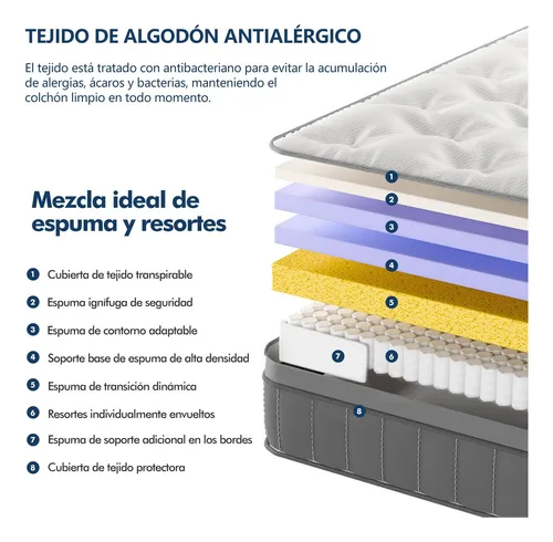 Colchon 1 Plaza Espuma 90cm X 190cm X 27cm