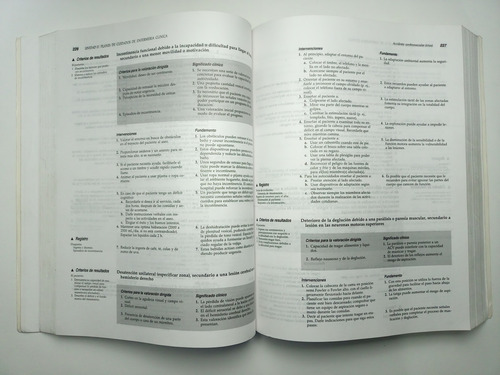 Libro Planes De Cuidados Y Documentación En Enfermería 182d3 (Usado)