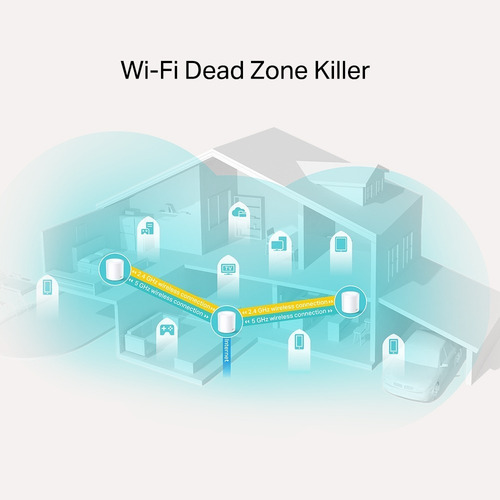 Imagen 2 de 4 de Router Mesh Inalambrico Wifi 1800mbps Repetidor Wifi 6