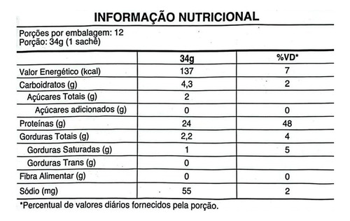 Whey Protein Em Sachê Tasty Whey Sabor Cookies Cream Caixa