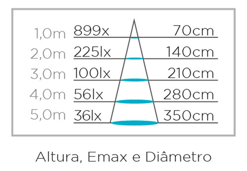 Kit 2 Lâmpadas Dicroica Par16 3000k 6w Stella Sth8535/30