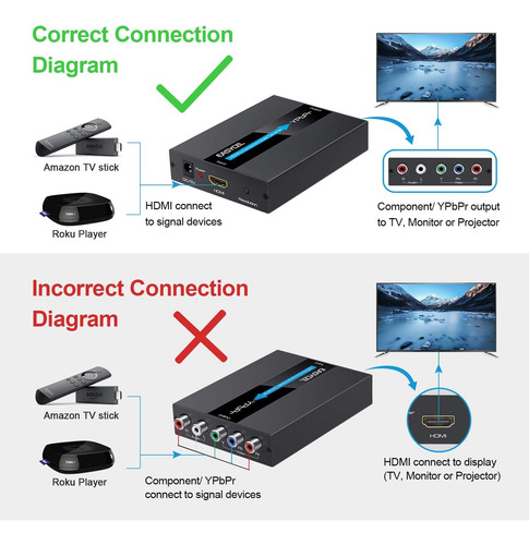 Convertidor Easycel Hdmi A Componentes Con Funcion De Esc...