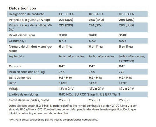 Motor Diesel Lancha Ou Barco Volvo Penta D6 340hp Com Rabeta