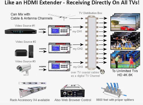 Modulador Hdmi - Vecoax Minimod-2