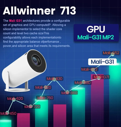 Proyector Hy300 Wifi Hd 200ansi Android 11 Blanco 110v/220v