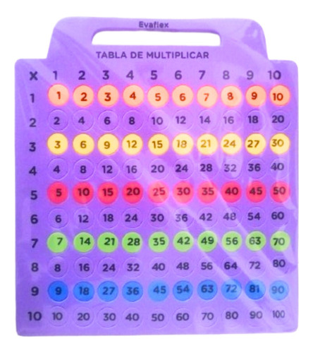 Evaflex Foamy Tabla De Multiplicar Didáctica Para Aprender