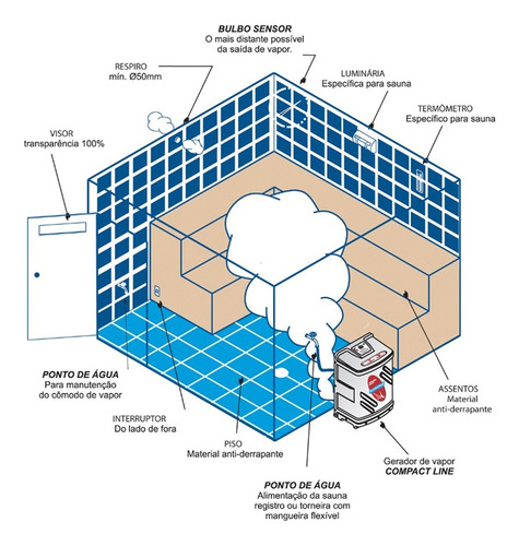 Sauna 12kw 220 Bif Sodramar + Comando Analógico + Termômetro