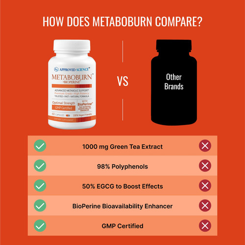 Approved Science Metaboburn Té Verde Y Bioperine 60 Cápsulas