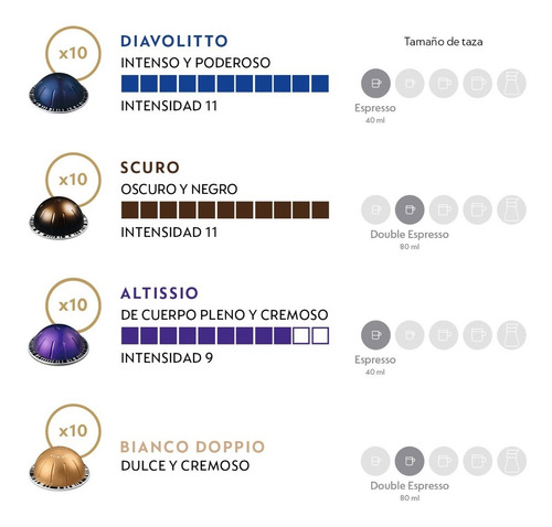 Cápsulas De Café Nespresso Vertuo Pack Barista Milky -80 Cáp