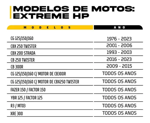 Curva De Escape Cbx 250 Twister 2008 Modelo Original Inox