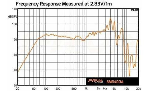 Prv Audio Mr Mid Range Watts Ohm Car Altavoz