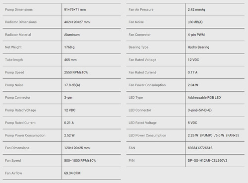 Imagen 10 de 10 de Cpu Watercooling Deepcool Castle 360rgb V2 Argb 360mm
