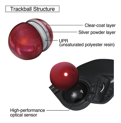 Elecom M-ht1drbk Trackball Mouse Inalámbrico - Extra Grande